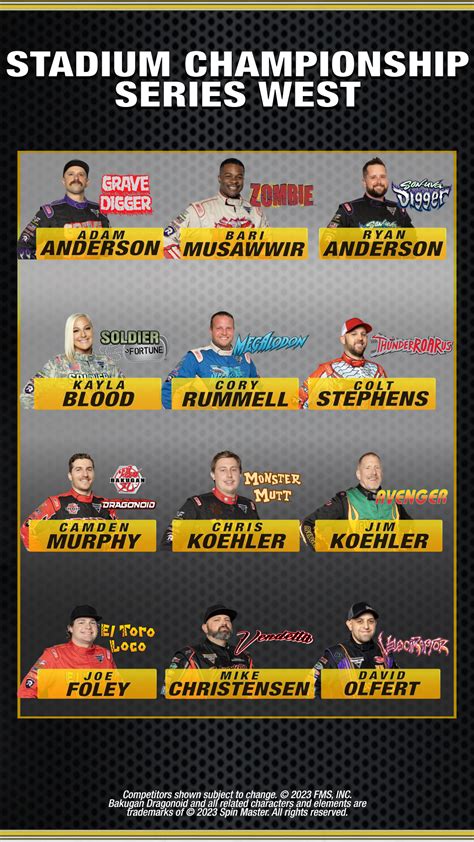 Truck And Driver Lineup Monster Jam