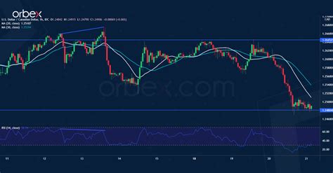 Intraday Market Analysis Cad Gains Momentum Orbex Forex Trading Blog