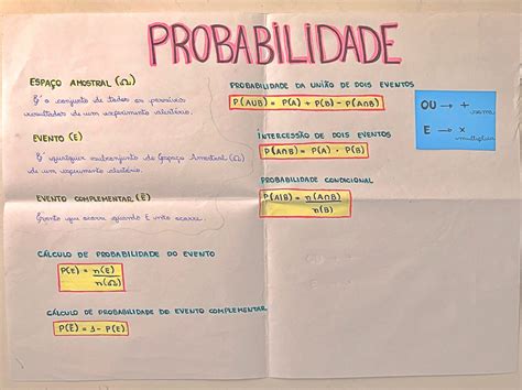 Mapa Mental Sobre Probabilidade Maps Study