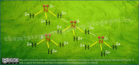 chemistry: Inter-molecular Hydrogen Bonding