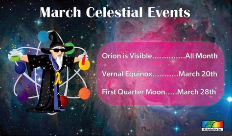 March Celestial Events Wonderful for Spectroscopy - StellarNet, Inc.