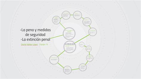 La Pena Y Medidas De Seguridad By Jesus Martinez Gonzalez On Prezi