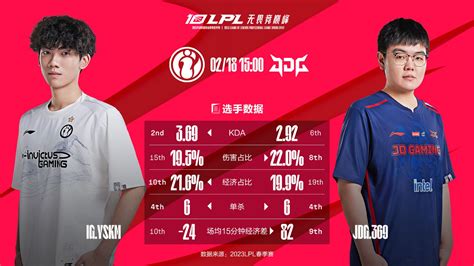 今日数据前瞻：ig Vs Jdg 其他 玩加电竞wanplus 玩加电竞