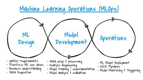 What Does Mlops Mean Dataops Redefined