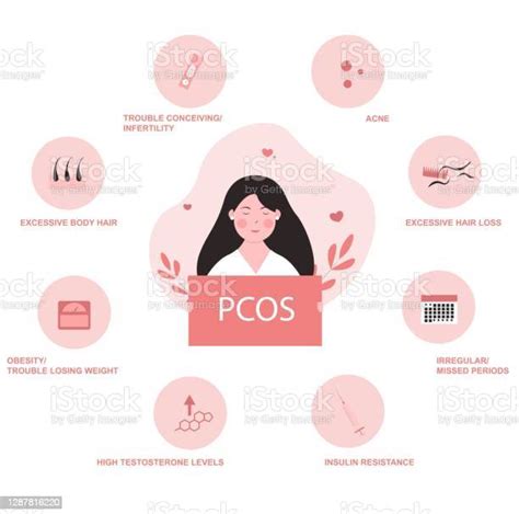 Pcos Or Polycystic Ovary Syndrome Symptoms Stock Illustration