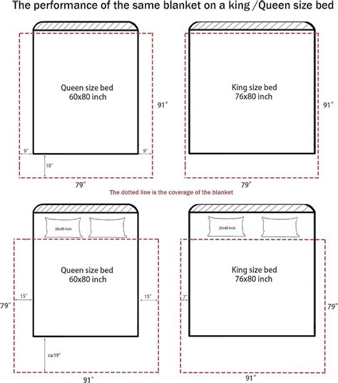 Blanket Sizes And Dimensions Guide Dreamcloud