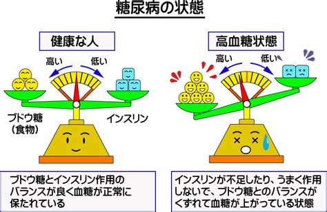 糖尿病とは 名古屋市近郊の糖尿病専門医~尾張旭市のくすのき内科（瀬戸旭医師会）