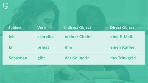 How to Structure Sentences in German (Includes Tips & Tricks) – lingoni