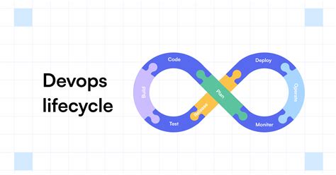 What Is Devops Life Cycle Key Components Phases