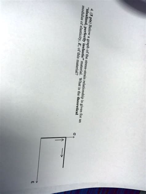 SOLVED: modulus of elasticityE, of this material