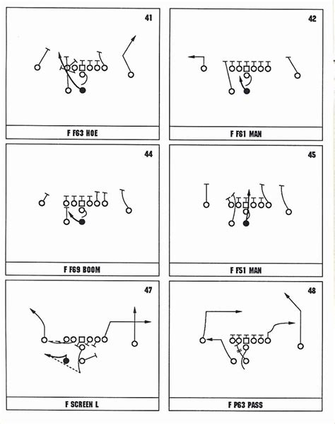 Football Offensive formations Template | Stcharleschill Template