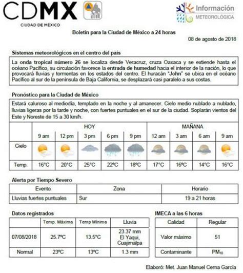 Meteorológico prevé miércoles lluvioso en CDMX y Edomex