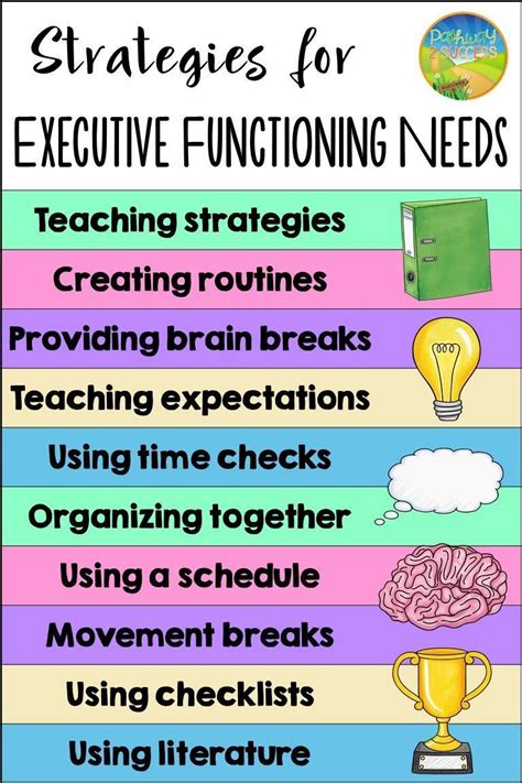 Understanding Executive Functioning Artofit