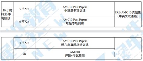 【amc10历年分数线】amc10竞赛难度大吗？amc10培训课程详细介绍！犀牛国际教育