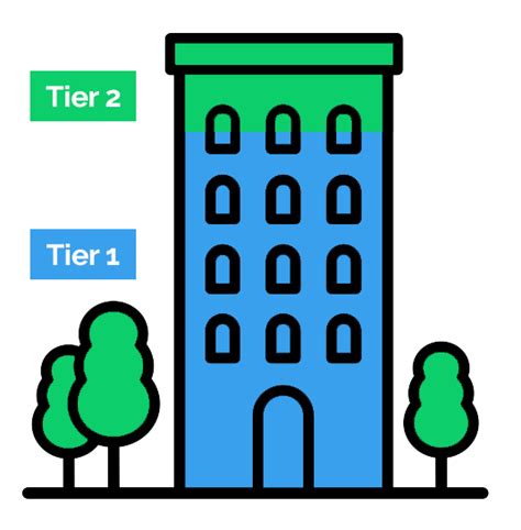 Non Domestic Renewable Heat Incentive Rhi