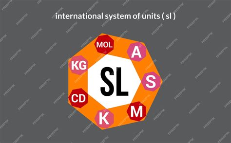 São Consideradas Unidades Presentes No Sistema Internacional De Unidades Si
