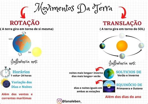E Qual Movimento é Responsável Pela Alternância Dos Anos