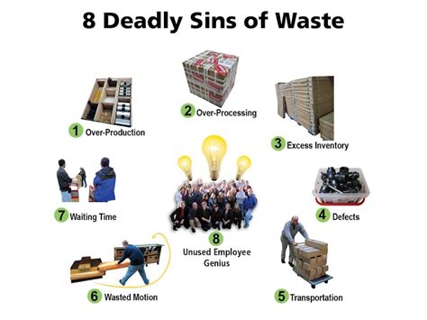 Deadly Wastes Lean