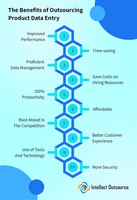 10 Benefits Of E Commerce Product Data Entry Services