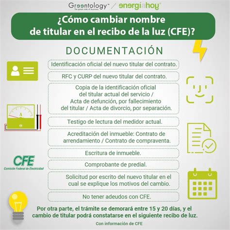 Cómo cambiar nombre de titular en el recibo de la luz CFE Energía Hoy