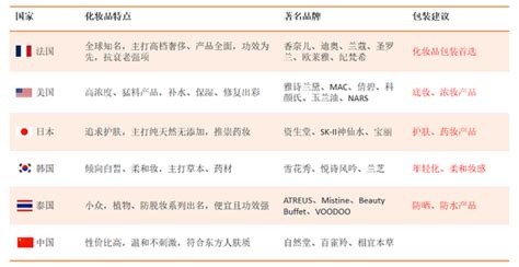 化妆品行业报告！化妆品出口及全球市场数据分析 知乎