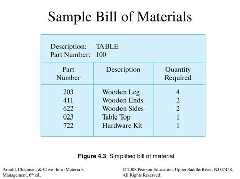 Ppt Introduction To Materials Management Powerpoint Presentation