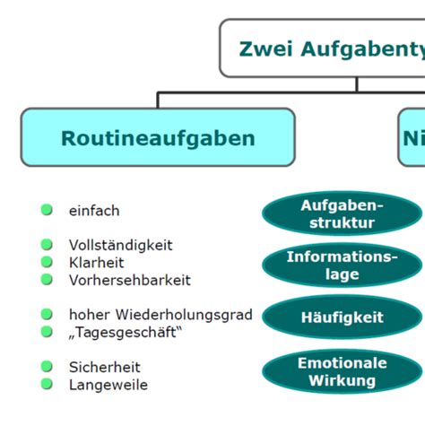 F Hrung Nachhaltigkeit Karteikarten Quizlet