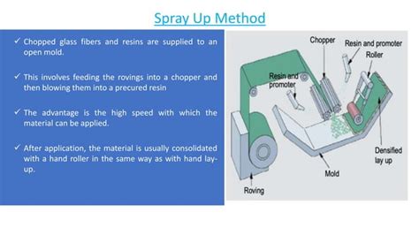 Fiber reinforced composite materials | PPT