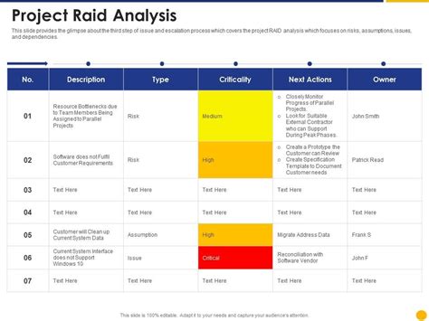 Raid Project Management Template Outlet Dakora Co