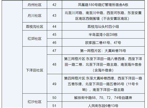 三亚高风险区调整为88个、中风险区调整为65个 天气加