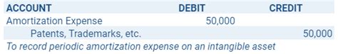 Accretion Expense Accounting Explained With Full Example And Journal Entries Pcfg Insurance