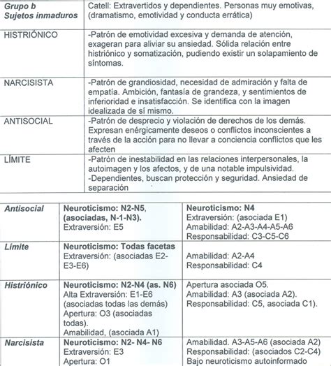 La medición de la personalidad Costa y Mc Rae Los cinco grandes