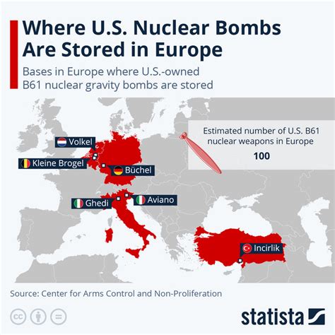 Nuclear Sharing Kt Re Europejskie Kraje Przechowuj Ameryka Skie