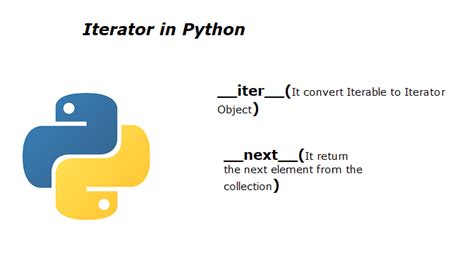 Iterator In Python Understanding Iterator In Simple Way By Vishal Singh Analytics Vidhya