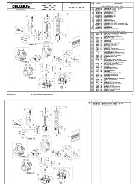 Dellorto PHBE | PDF