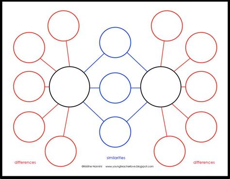 Double Bubble Thinking Map | Compressportnederland - Double Bubble Map Printable - Printable Maps