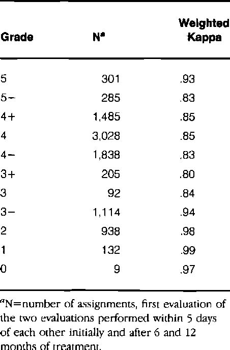 Oxford grading scale for muscle strength | Semantic Scholar