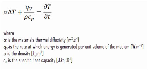 Heat Conduction Equation Cylindrical Coordinates Derivation - Modern Home Designs