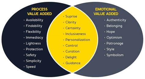 Intangible Added Value Tips Meningkatkan Bisnis Dengan Biaya Rendah