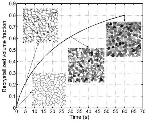 Metals Free Full Text Modeling And Simulation Of The Static