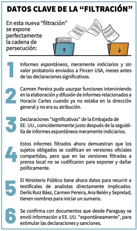 Diario HOY Filtración de Seprelad revela que Gobierno de Abdo