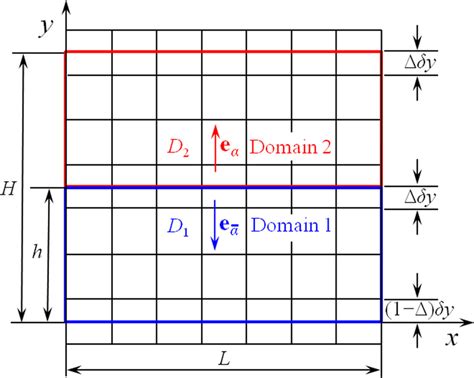 Color Online Schematic Layout Of The Square Lattice On A D Channel