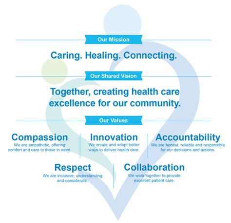 Mission Vision And Values St Thomas Elgin General Hospital