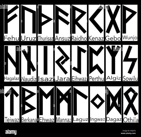 Jeu De Runes En Vieux Norrois L Alphabet Runique Futhark Caract Res