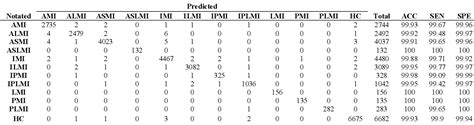 Table 4 From A Hybrid System For Myocardial Infarction Classification