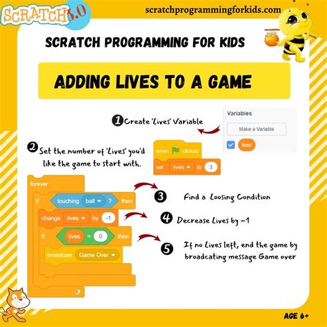 Scartch Cards | Coding For Kids | Scratch Programming For Kids