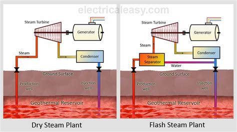 Petroleum Engineering Electrical Engineering Thermal Power Plant