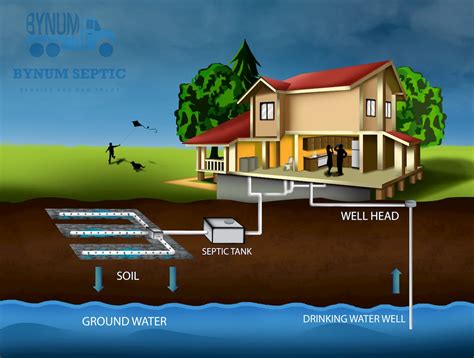 Septic System Installation How To Prepare