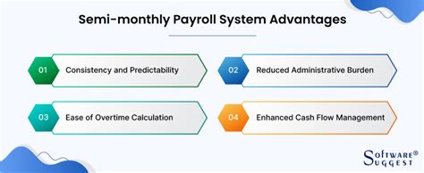 Bi Weekly Vs Semi Monthly Payroll Key Differences And Benefits