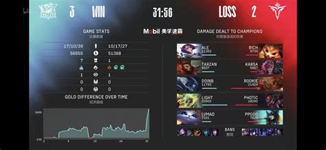 Lpl Fanclub On Twitter Doinb Reached Assists Lvmao Reached